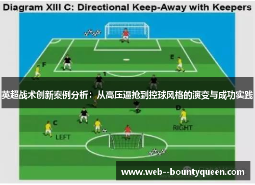 英超战术创新案例分析：从高压逼抢到控球风格的演变与成功实践