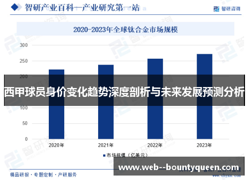 西甲球员身价变化趋势深度剖析与未来发展预测分析