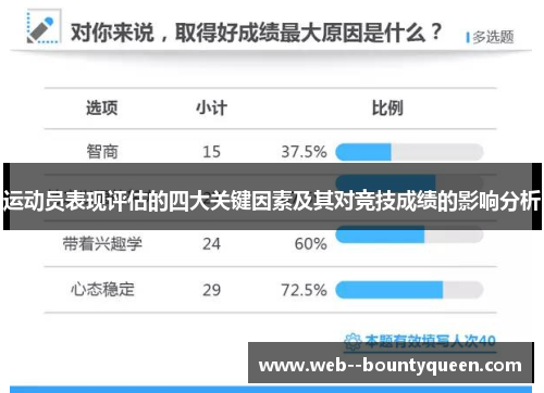 运动员表现评估的四大关键因素及其对竞技成绩的影响分析