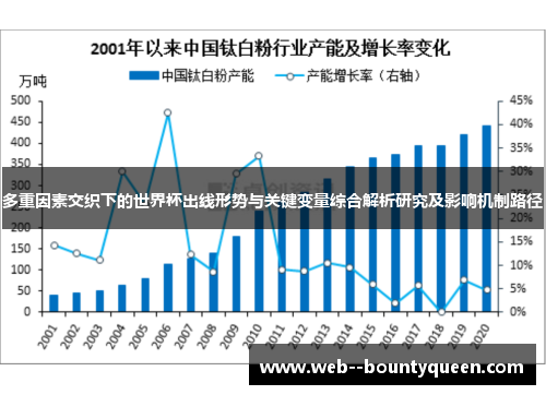 多重因素交织下的世界杯出线形势与关键变量综合解析研究及影响机制路径 多重因素交织下的世界杯出线形势与关键变量综合解析研究及影响机制路径