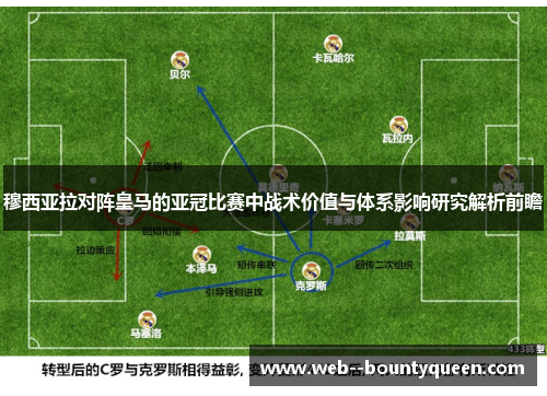 穆西亚拉对阵皇马的亚冠比赛中战术价值与体系影响研究解析前瞻 穆西亚拉对阵皇马的亚冠比赛中战术价值与体系影响研究解析前瞻