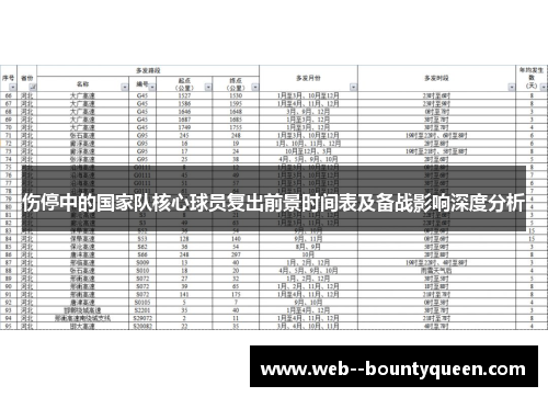 伤停中的国家队核心球员复出前景时间表及备战影响深度分析