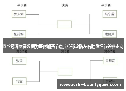 以欧冠淘汰赛数据为证附加赛节点定位球攻防左右胜负细节关键走向