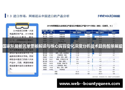 国家队最新名单更新解读与核心阵容变化深度分析战术趋势前景展望 国家队最新名单更新解读与核心阵容变化深度分析战术趋势前景展望