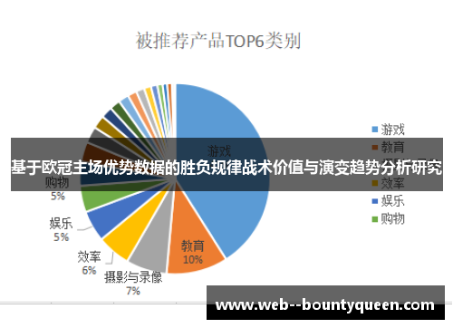基于欧冠主场优势数据的胜负规律战术价值与演变趋势分析研究 基于欧冠主场优势数据的胜负规律战术价值与演变趋势分析研究