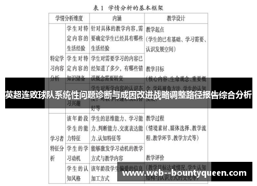 英超连败球队系统性问题诊断与成因改进战略调整路径报告综合分析